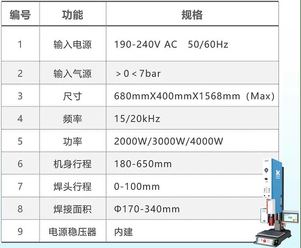 新品快讯|灵科 L3000 Pro 超声波塑焊机崭新登场 新品快讯|灵科 L3000 Pro 超声波塑焊机崭新登场