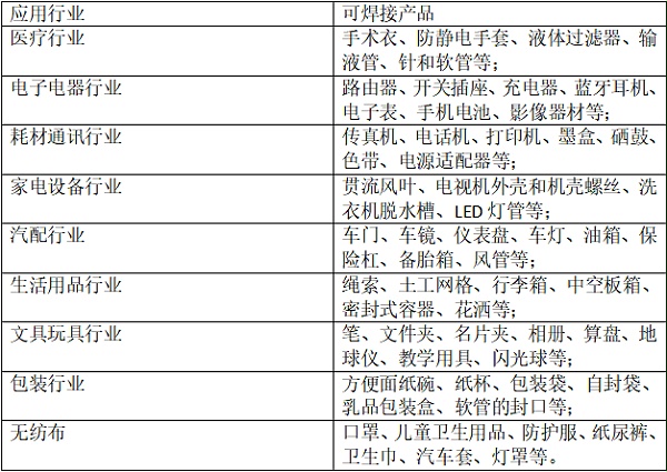 清远超声波 清远超声波