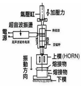 超声波原理示意图 超声波原理示意图