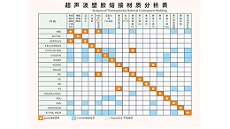 ABS和PC两种塑料材质能够用超声波焊接吗？