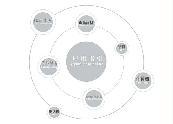 灵科热焊机应用 灵科热焊机应用