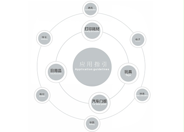 灵科超声波塑焊机应用 灵科超声波塑焊机应用