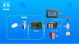 超声波塑料焊接机结合MECHATROLINK -Ⅲ实现更强大的功能