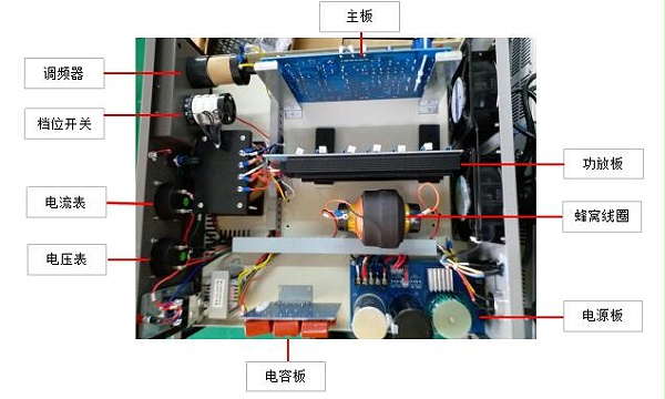 口罩机超声波系统电箱结构 口罩机超声波系统电箱结构
