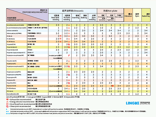 湛江超声波 湛江超声波