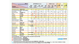 PSO聚砜焊接效果如何达到最佳？湛江灵科超声波提供经验