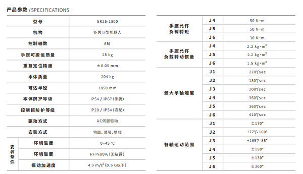 技术规格 技术规格