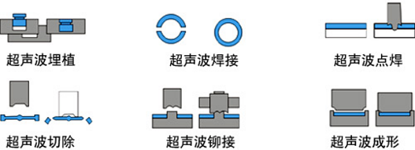超声波常见焊接方式 超声波常见焊接方式