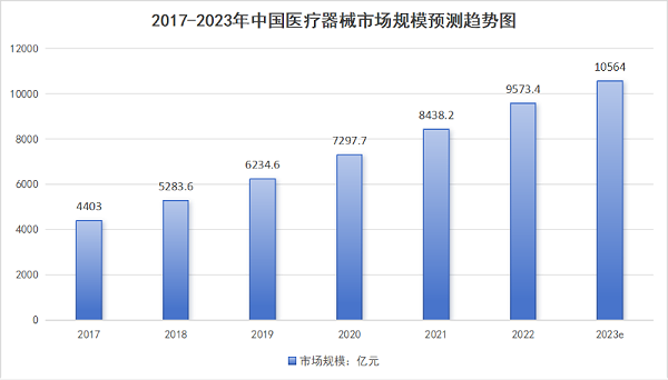医疗设备 医疗设备