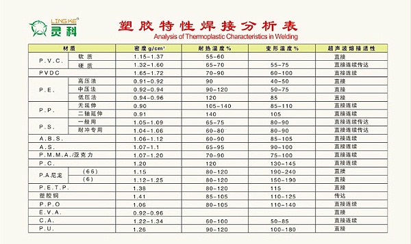 塑料熔接特性分析表 塑料熔接特性分析表