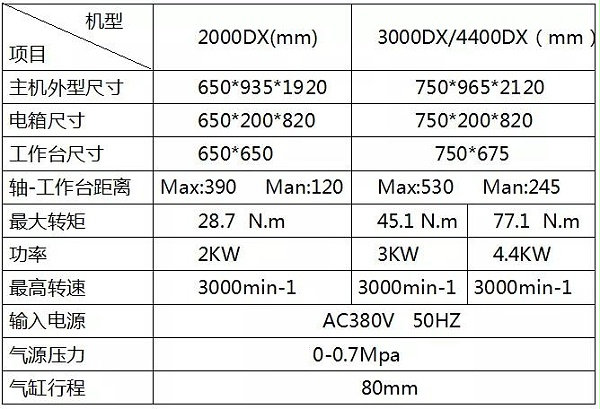 旋转摩擦焊接机参数 旋转摩擦焊接机参数