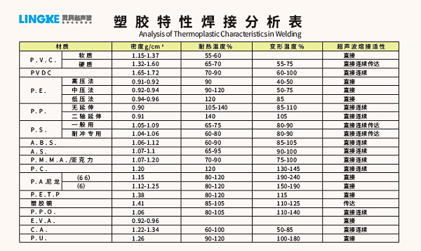 灵科超声波 灵科超声波