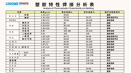 常用塑料材质可以使用超声波焊接加工的有哪些？