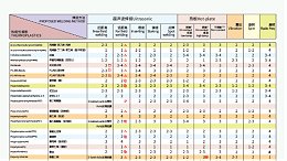 同样的材料使用不同焊接方式效果也不一样？灵科超声波为你解答