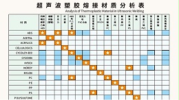 多种材质可以实现超声波焊接？灵科超声波为你讲一下
