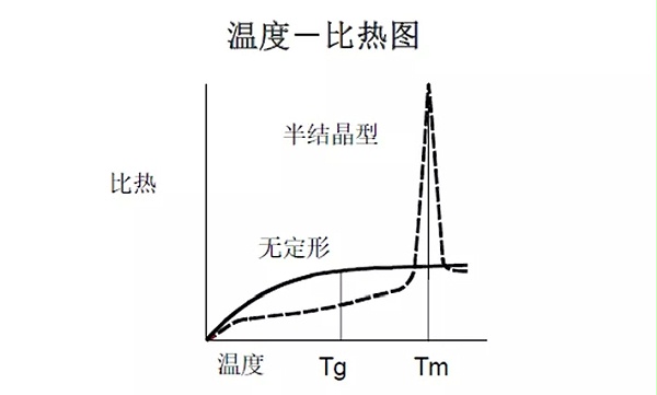 温度比热图.webp 温度比热图.webp