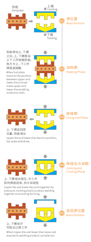 灵科超声波 灵科超声波