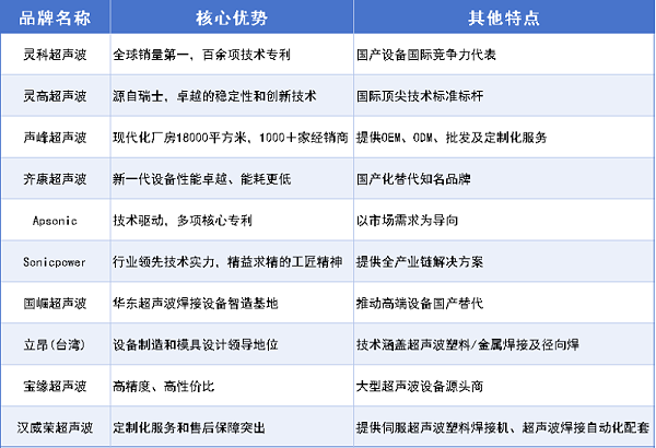 灵科超声波 灵科超声波