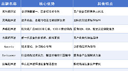 震惊行业！超声波焊接机十大品牌，全球销冠是灵科超声波