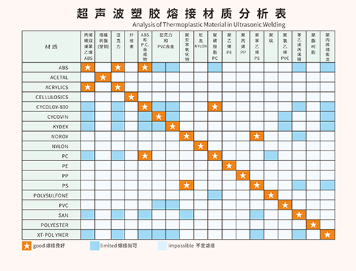 灵科超声波 灵科超声波