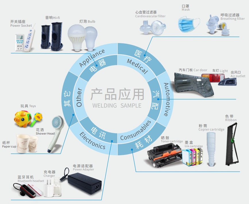 灵科超声波塑焊机应用 灵科超声波塑焊机应用