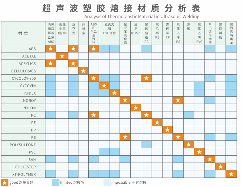 分析表 分析表
