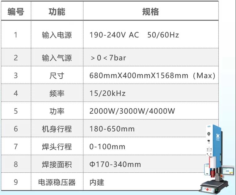 新品快讯|灵科 L3000 Pro 超声波塑焊机崭新登场 新品快讯|灵科 L3000 Pro 超声波塑焊机崭新登场