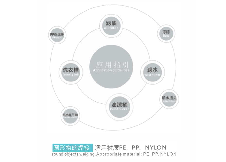 灵科定位旋熔机焊接应用