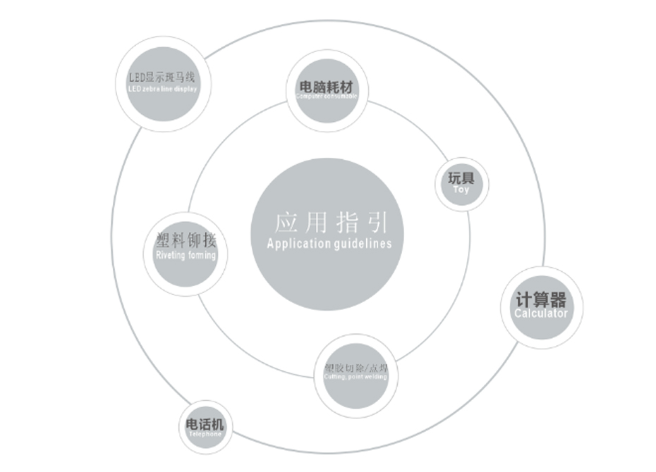 灵科热焊机应用 灵科热焊机应用