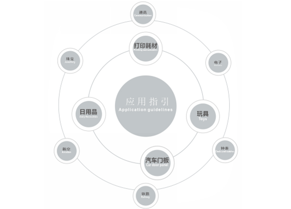 灵科超声波塑焊机应用 灵科超声波塑焊机应用