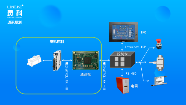 超声波塑料焊接机结合MECHATROLINK -Ⅲ实现更强大的功能