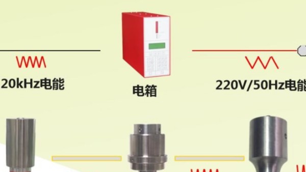 <i style='color:red'>口罩机</i>超声波焊接系统的认识误区