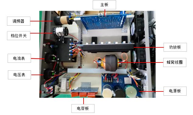 口罩机超声波系统电箱结构 口罩机超声波系统电箱结构
