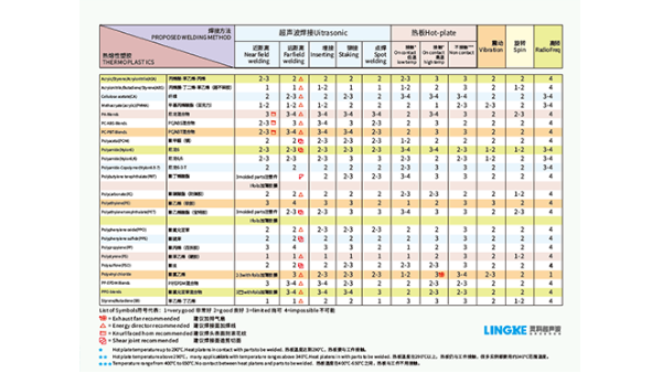 PSO聚砜焊接效果如何达到最佳？湛江灵科超声波提供经验