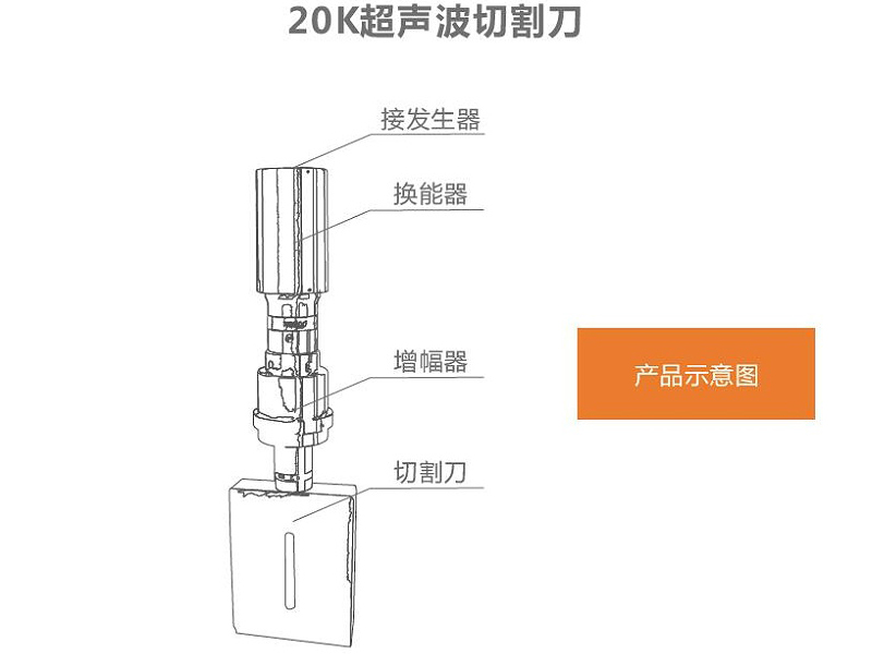 切割刀示意图 切割刀示意图