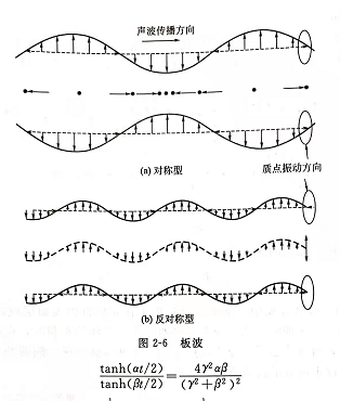 12 12