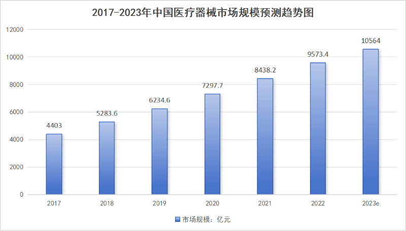 医疗设备 医疗设备