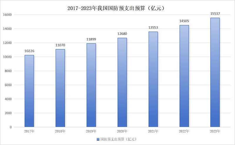 国防 国防