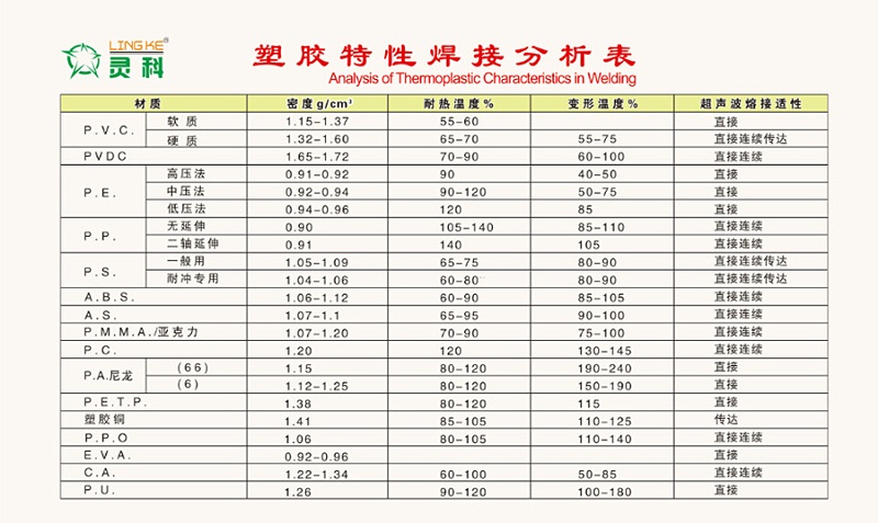 塑料熔接特性分析表 塑料熔接特性分析表