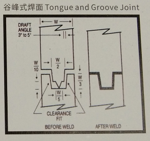 超声波焊线-谷峰式 超声波焊线-谷峰式