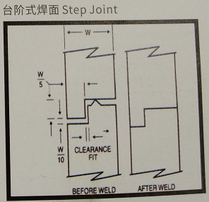超声波焊线-台阶式 超声波焊线-台阶式