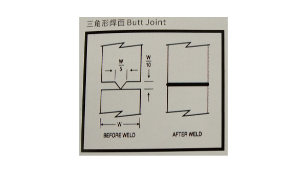“<i style='color:red'>超声波焊接线</i>”有哪些类型？珠海灵科超声波来分享