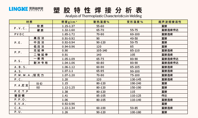 灵科超声波 灵科超声波