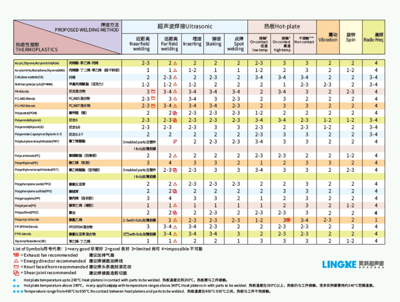 珠海灵科超声波 珠海灵科超声波
