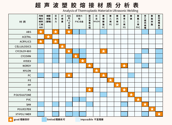 东莞灵科超声波 东莞灵科超声波