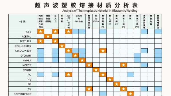 多种材质可以实现超声波焊接？灵科超声波为你讲一下