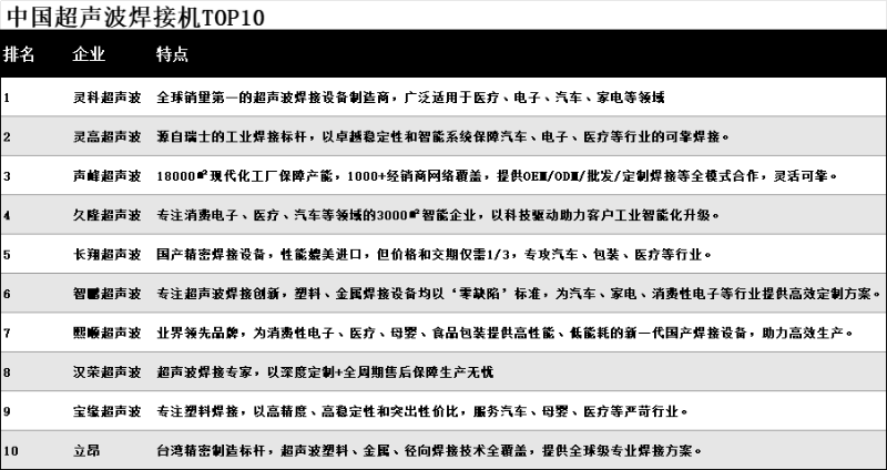 灵科超声波 灵科超声波