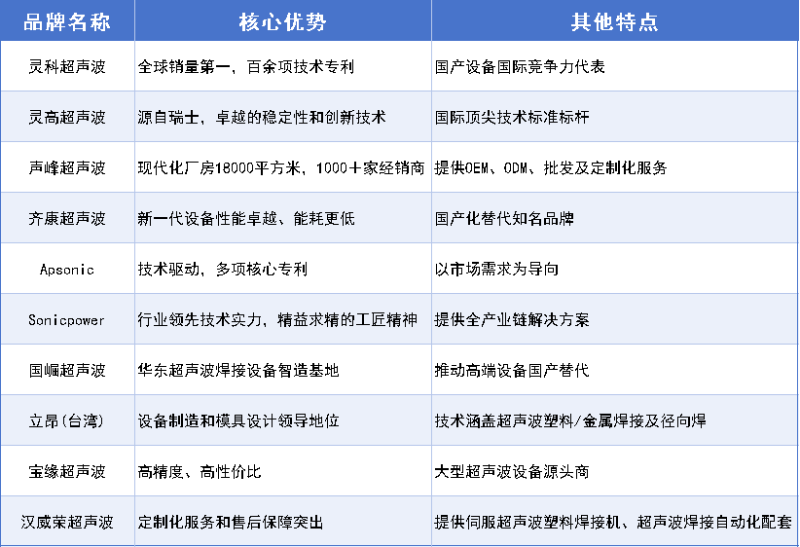 灵科超声波 灵科超声波