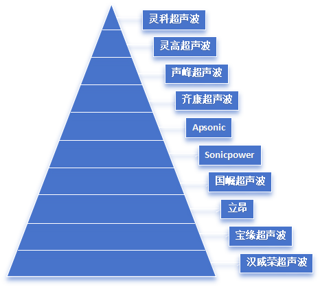 灵科超声波 灵科超声波