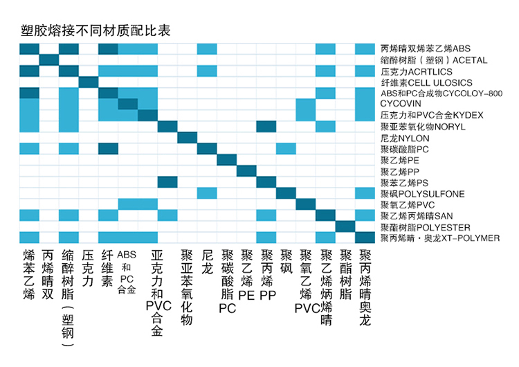 灵科材质表 灵科材质表